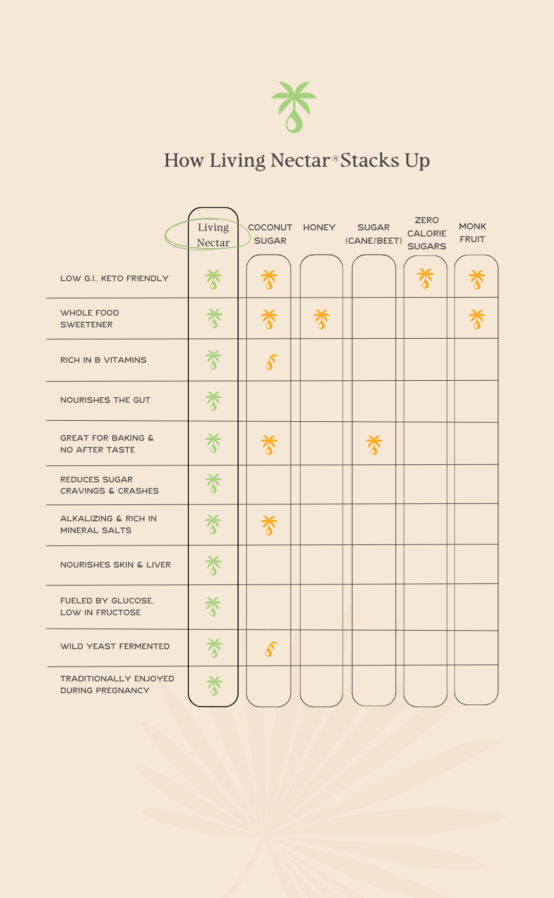 Living Nectar - Comparison Chart (1080 x 1750 px) (1)